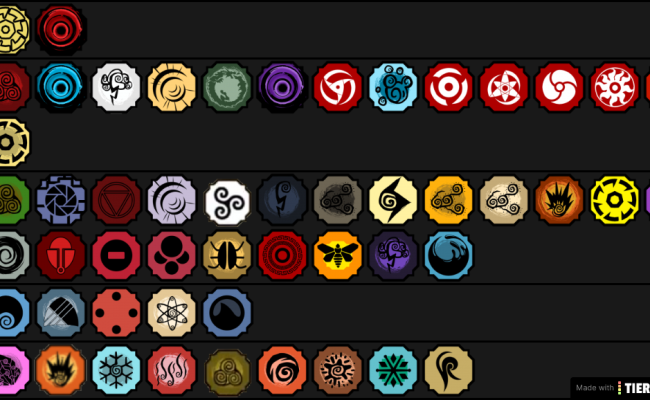 Shindo Life Combo Bloodline Tier List #shidolifecombo #shidnolifeblood, best elements in shindo