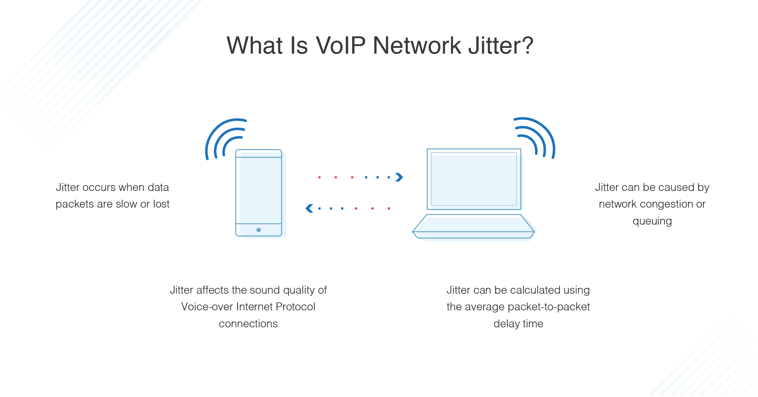 Network issue. Джиттер в IP сетях. How to determine Internet connection bandwidth. Влияет ли Джиттер на скорость интернета VOIP?. How to measure Jitter with cmd.