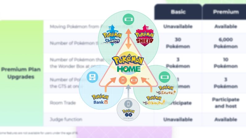 How To Get Pokemon Home Points In Pokemon Home