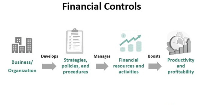 виды финансового контроля по