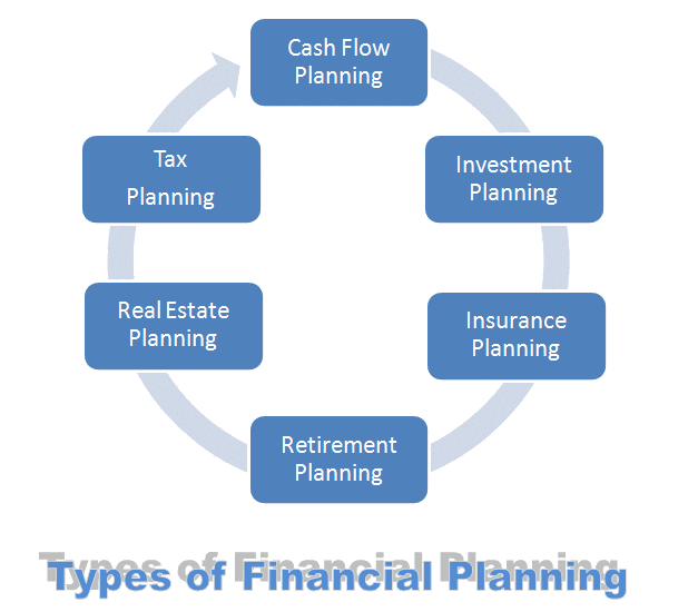 Types of Financial Planning Beginner to Investment Investors Guide Investing Basics