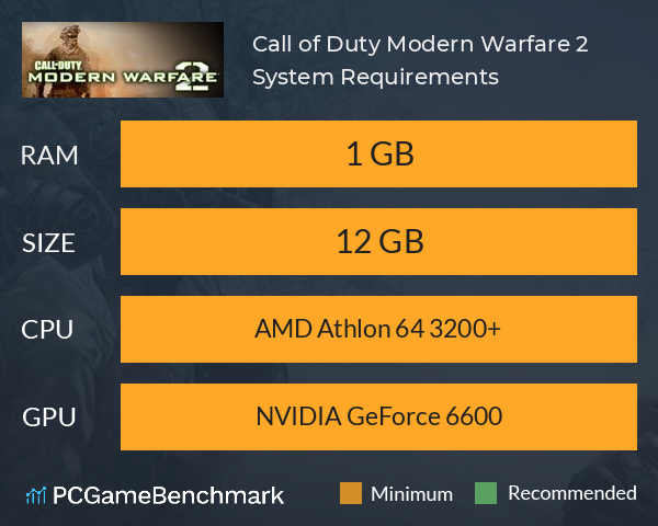 call of duty modern warfare 2 system requirements graph