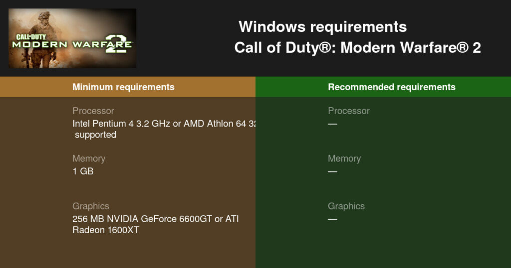 Call Of Duty Modern Warfare 2 System Requirements 2022