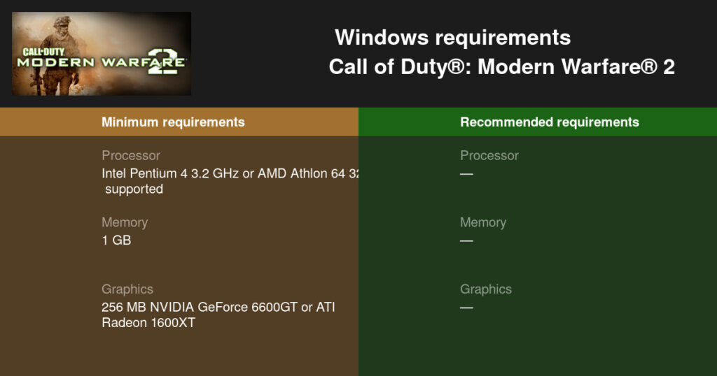 Call of Duty: Modern Warfare 2 (2022) System Requirements