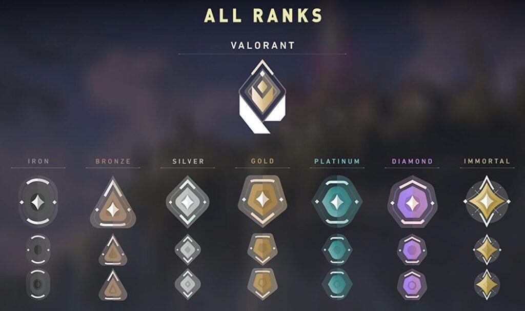 Valorant New Ranking System Explained