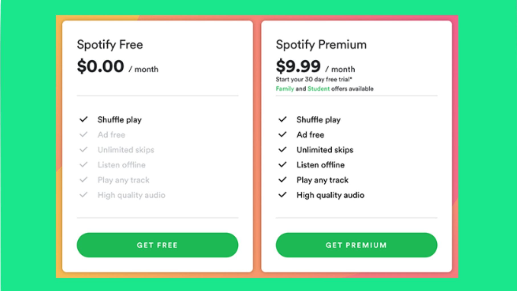 How To Get Free Spotify Premium Account 2022