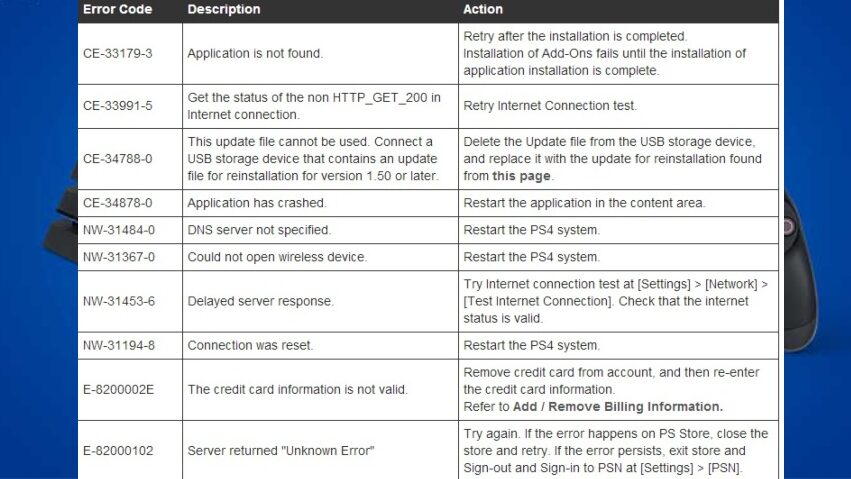 How To Fix Playstation 4 Error Codes