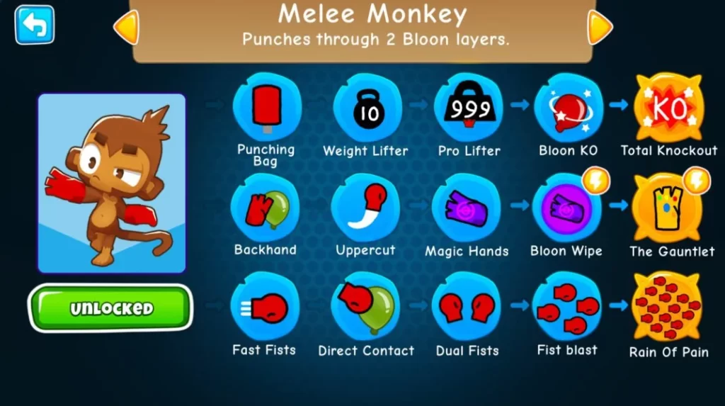 All Secret Monkeys In Bloons TD 6