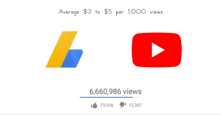 Read more about the article How Much Does Youtube Pay For 1000 Views In India