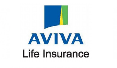 Top Insurance Companies In India