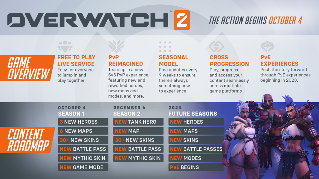 Overwatch 2 Player Count 2022