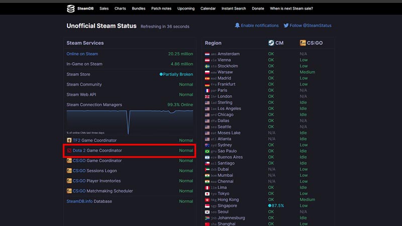 Is Dota 2 Server Down Today