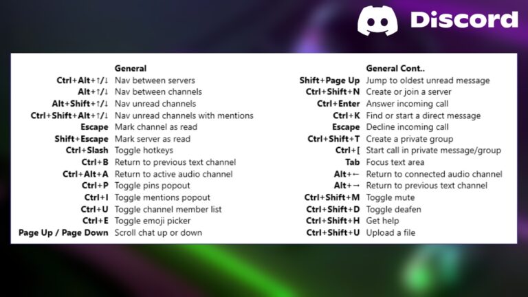 Read more about the article All Discord Hotkeys 2023