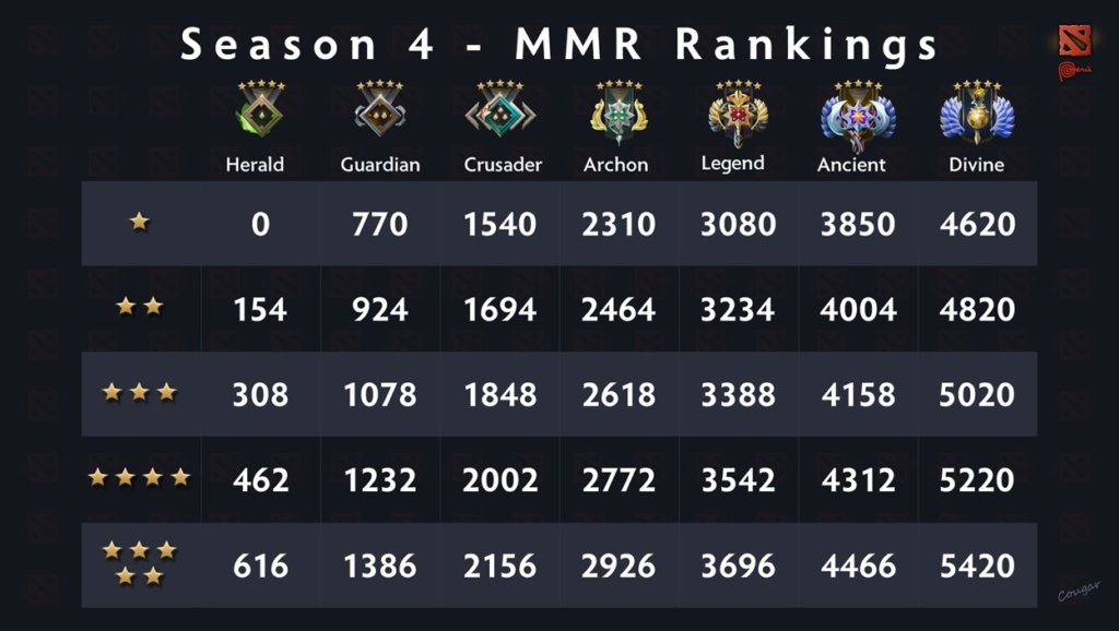 How To Recalibrate Dota 2 MMR 2023