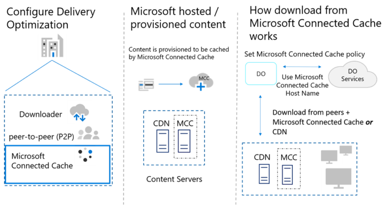 How To Clear The Delivery Optimization Cache In Windows   Do02 Mcc 768x403 