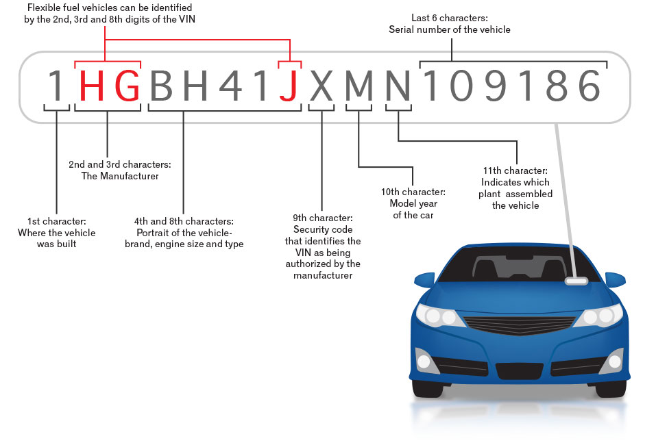 What is a VIN number and why is it important?